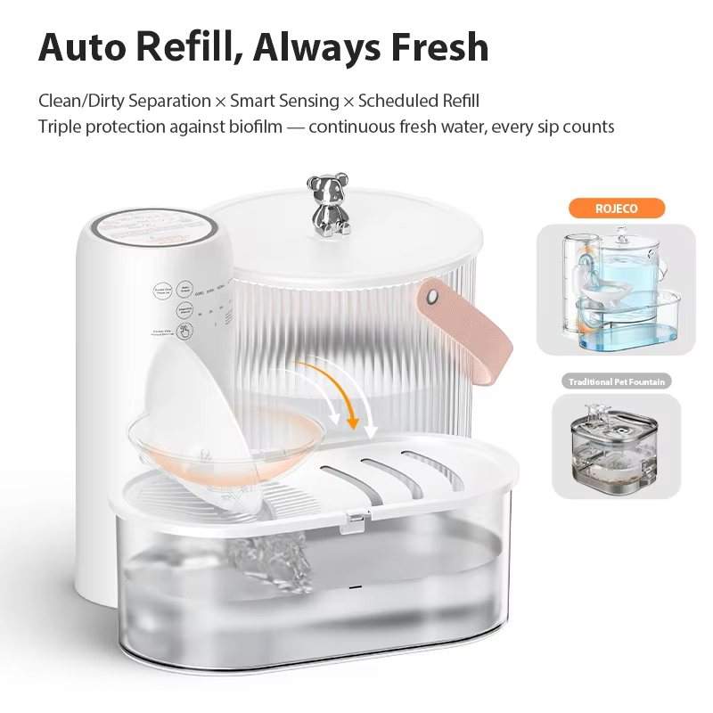 ROJECO Automatic Dog Water Fountain No-Filters Tilting 2600mAh Wireless Pet Water Dispenser For Dog Cat Drinking Fountain Bowl
